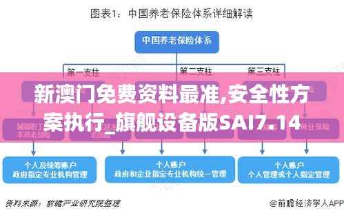 新澳門免費資料最準,安全性方案執行_旗艦設備版SAI7.14