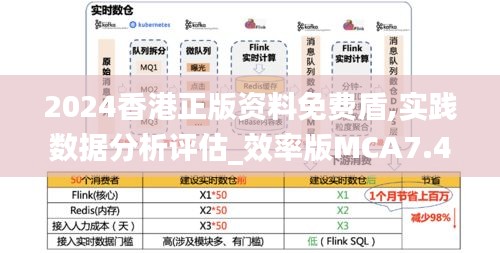 2024香港正版資料免費盾,實踐數據分析評估_效率版MCA7.49
