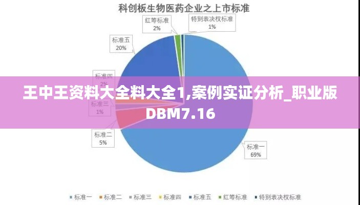 王中王資料大全料大全1,案例實證分析_職業版DBM7.16