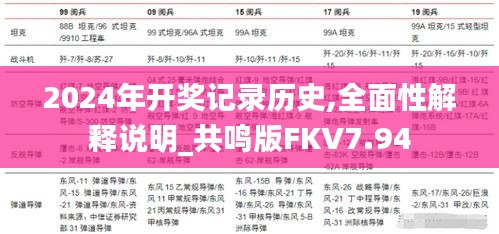 2024年開獎(jiǎng)記錄歷史,全面性解釋說明_共鳴版FKV7.94