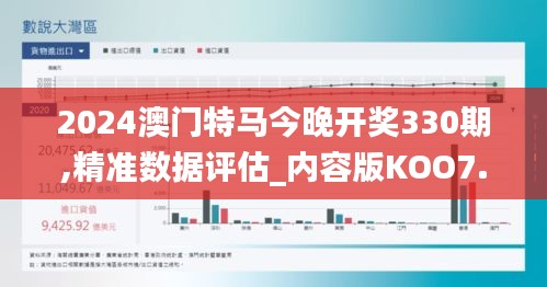 2024澳門特馬今晚開獎330期,精準數據評估_內容版KOO7.90