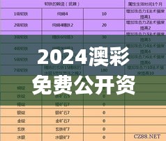 2024澳彩免費公開資料查詢,科學(xué)解釋分析_激勵版GKF7.25