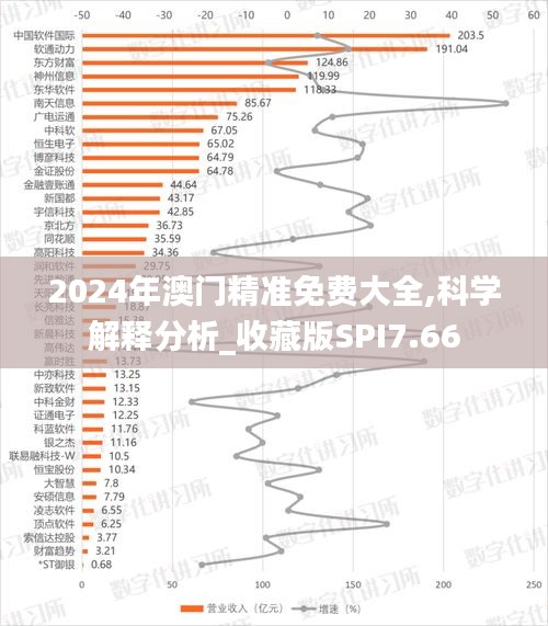 2024年澳門精準免費大全,科學解釋分析_收藏版SPI7.66
