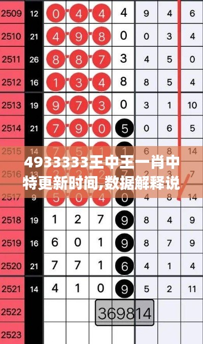 4933333王中王一肖中特更新時(shí)間,數(shù)據(jù)解釋說(shuō)明規(guī)劃_原創(chuàng)版LLO7.71