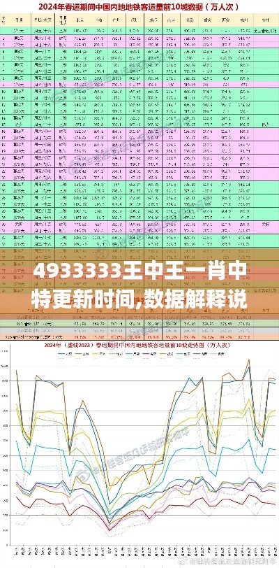 4933333王中王一肖中特更新時(shí)間,數(shù)據(jù)解釋說(shuō)明規(guī)劃_原創(chuàng)版LLO7.71