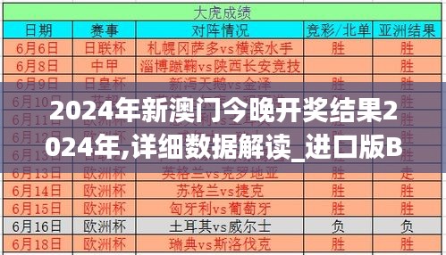 2024年新澳門今晚開獎結果2024年,詳細數據解讀_進口版BXJ7.48