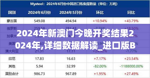 2024年新澳門今晚開獎結(jié)果2024年,詳細數(shù)據(jù)解讀_進口版BXJ7.48