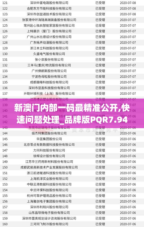 新澳門內部一碼最精準公開,快速問題處理_品牌版PQR7.94