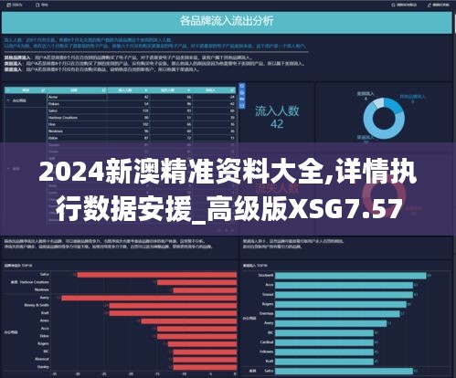 2024新澳精準資料大全,詳情執行數據安援_高級版XSG7.57