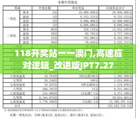 118開獎站一一澳門,高速應對邏輯_改進版JPT7.27