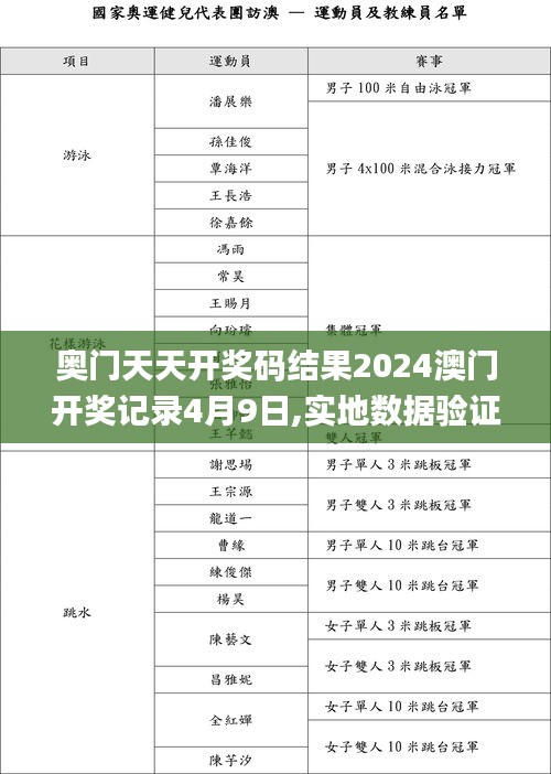 奧門天天開獎碼結果2024澳門開獎記錄4月9日,實地數(shù)據(jù)驗證_精密版CWA7.38