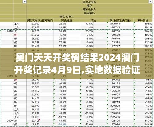 奧門天天開獎碼結(jié)果2024澳門開獎記錄4月9日,實(shí)地?cái)?shù)據(jù)驗(yàn)證_精密版CWA7.38