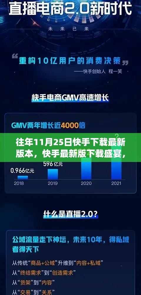 快手最新版下載盛宴,科技引領(lǐng)互動變革風(fēng)潮,11月25日下載盛宴開啟!
