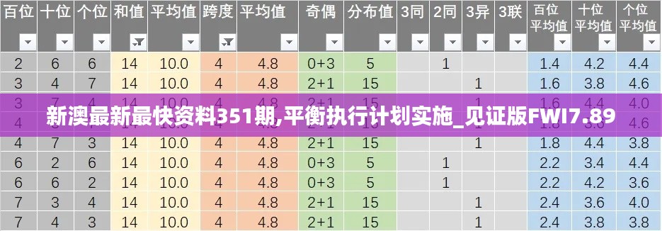新澳最新最快資料351期,平衡執行計劃實施_見證版FWI7.89