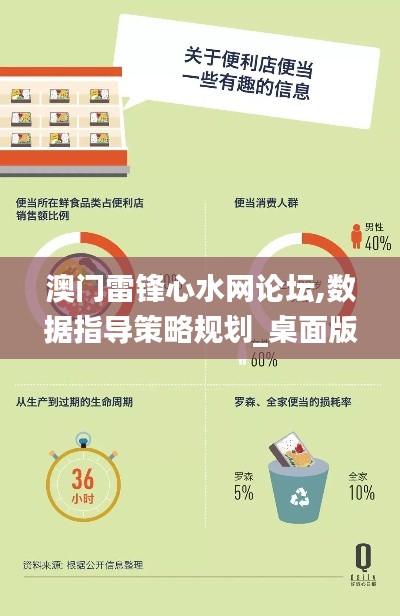 澳門雷鋒心水網論壇,數據指導策略規劃_桌面版CSX7.12