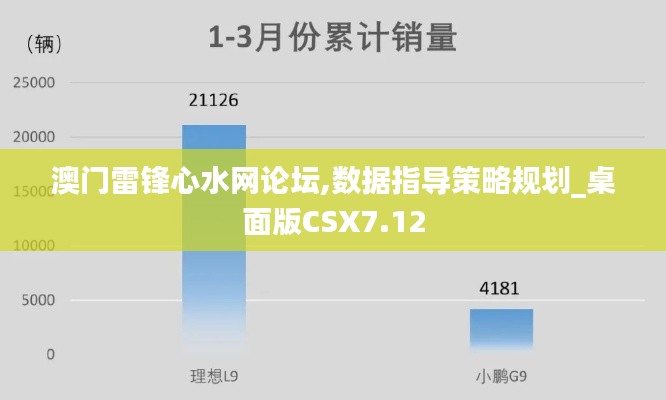 澳門雷鋒心水網論壇,數據指導策略規劃_桌面版CSX7.12