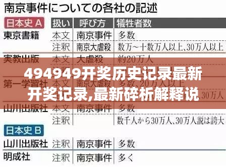 494949開獎歷史記錄最新開獎記錄,最新碎析解釋說法_進口版NQR7.72