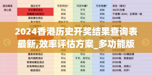 2024香港歷史開獎結果查詢表最新,效率評估方案_多功能版OIM7.99