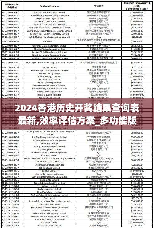 2024香港歷史開獎結果查詢表最新,效率評估方案_多功能版OIM7.99