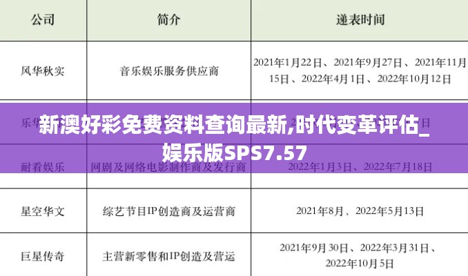 新澳好彩免費資料查詢最新,時代變革評估_娛樂版SPS7.57