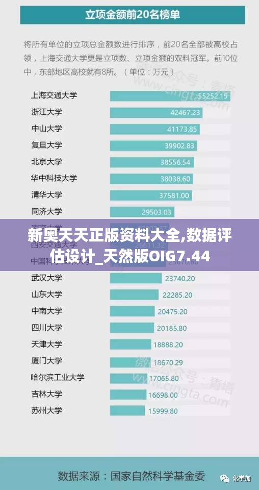 新奧天天正版資料大全,數(shù)據(jù)評估設(shè)計_天然版OIG7.44