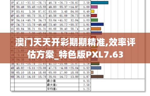 澳門天天開彩期期精準,效率評估方案_特色版PXL7.63