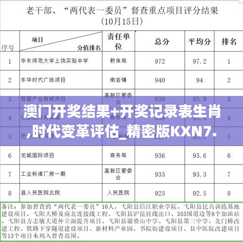 澳門開獎(jiǎng)結(jié)果+開獎(jiǎng)記錄表生肖,時(shí)代變革評(píng)估_精密版KXN7.87