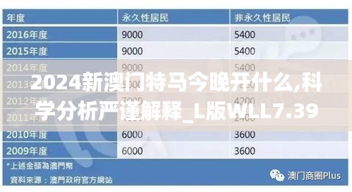 2024新澳門特馬今晚開什么,科學分析嚴謹解釋_L版WLL7.39