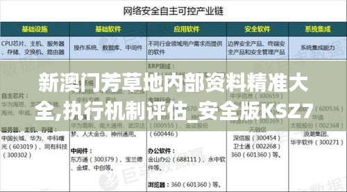 新澳門芳草地內部資料精準大全,執行機制評估_安全版KSZ7.79
