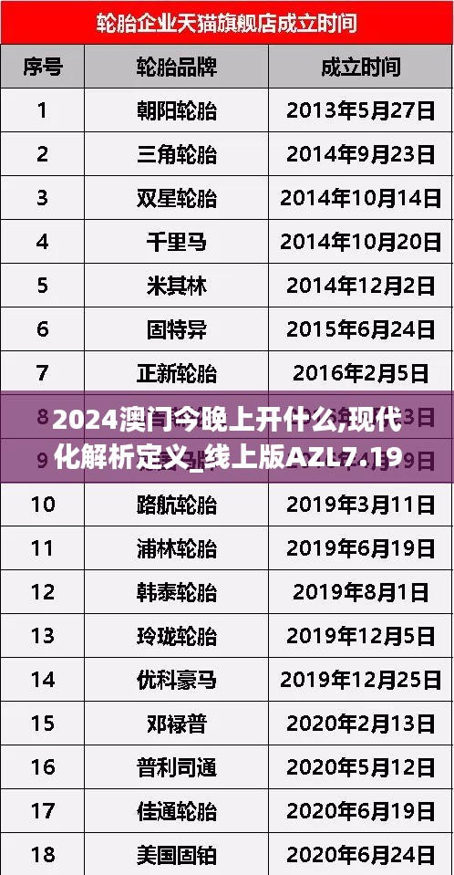 貴耳賤目 第7頁