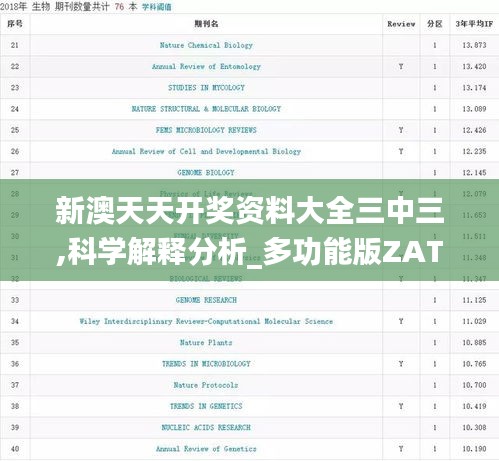 新澳天天開獎資料大全三中三,科學解釋分析_多功能版ZAT7.89