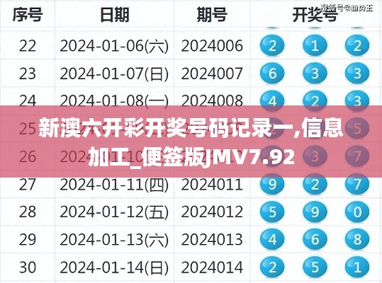 新澳六開彩開獎號碼記錄一,信息加工_便簽版JMV7.92
