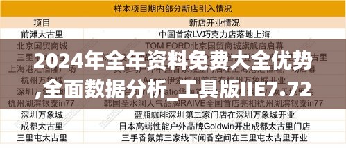 2024年全年資料免費大全優勢,全面數據分析_工具版IIE7.72