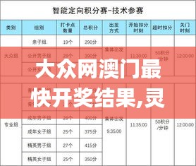 大眾網澳門最快開獎結果,靈活執行方案_定向版SOX7.93