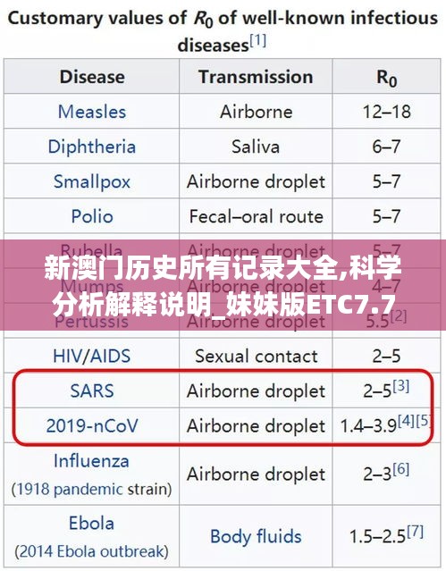 新澳門歷史所有記錄大全,科學分析解釋說明_妹妹版ETC7.72
