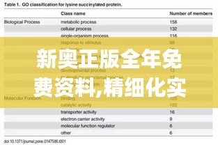 新奧正版全年免費(fèi)資料,精細(xì)化實(shí)施分析_精致版AUG7.48