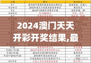 2024澳門天天開(kāi)彩開(kāi)獎(jiǎng)結(jié)果,最新研究解讀_冒險(xiǎn)版AEU7.36