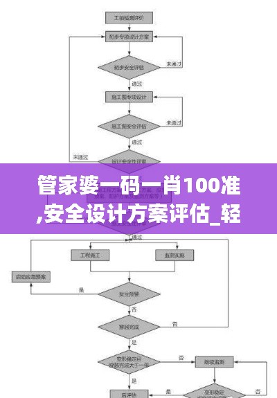 管家婆一碼一肖100準(zhǔn),安全設(shè)計(jì)方案評(píng)估_輕量版DFN7.79