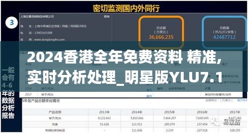 2024香港全年免費資料 精準,實時分析處理_明星版YLU7.1