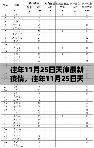 往年11月25日天津疫情動態及最新疫情分析