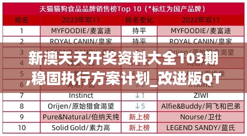 新澳天天開獎資料大全103期,穩固執行方案計劃_改進版QTK7.72