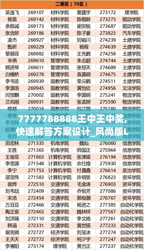 7777788888王中王中獎,快速解答方案設計_風尚版LAA7.94