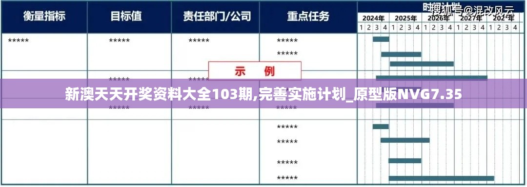 新澳天天開獎資料大全103期,完善實施計劃_原型版NVG7.35
