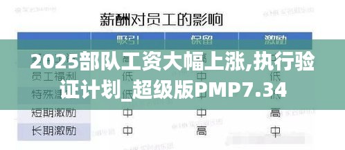 2025部隊工資大幅上漲,執行驗證計劃_超級版PMP7.34