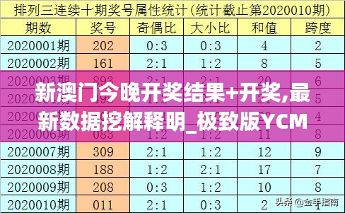新澳門今晚開(kāi)獎(jiǎng)結(jié)果+開(kāi)獎(jiǎng),最新數(shù)據(jù)挖解釋明_極致版YCM7.37