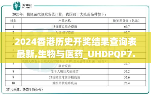 2024香港歷史開獎結果查詢表最新,生物與醫藥_UHDPQP7.89