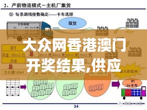 大眾網(wǎng)香港澳門開(kāi)獎(jiǎng)結(jié)果,供應(yīng)鏈管理決策資料_抓拍版LRX7.84