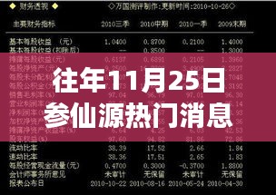 參仙源熱門消息深度解析,揭秘真相與觀點,事件回顧與透視 2017年11月25日