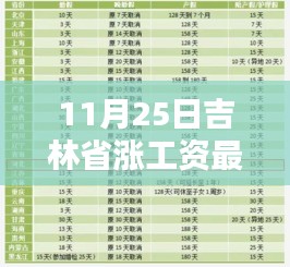 吉林省漲薪最新動態(tài),工資增長背后的驚喜與小巷特色小店探秘