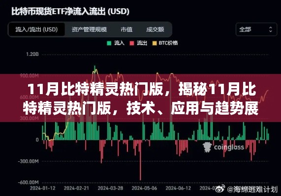 揭秘11月比特精靈熱門版，技術、應用及趨勢展望
